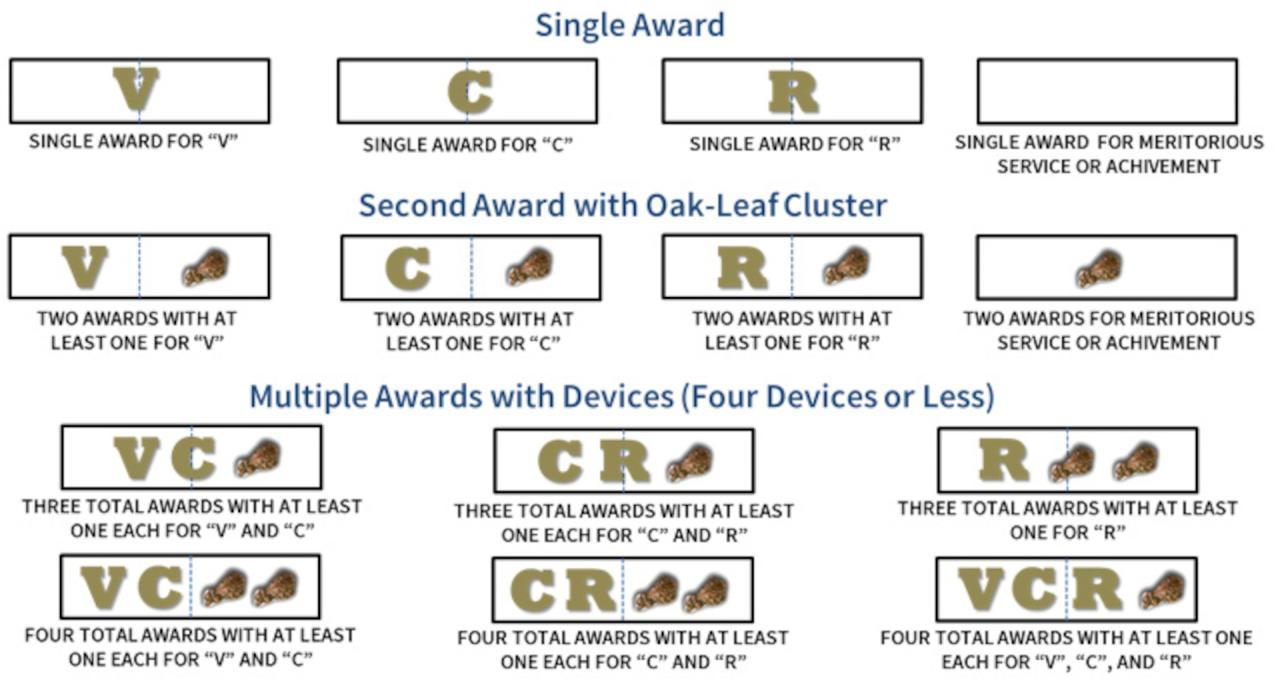 Olc meaning